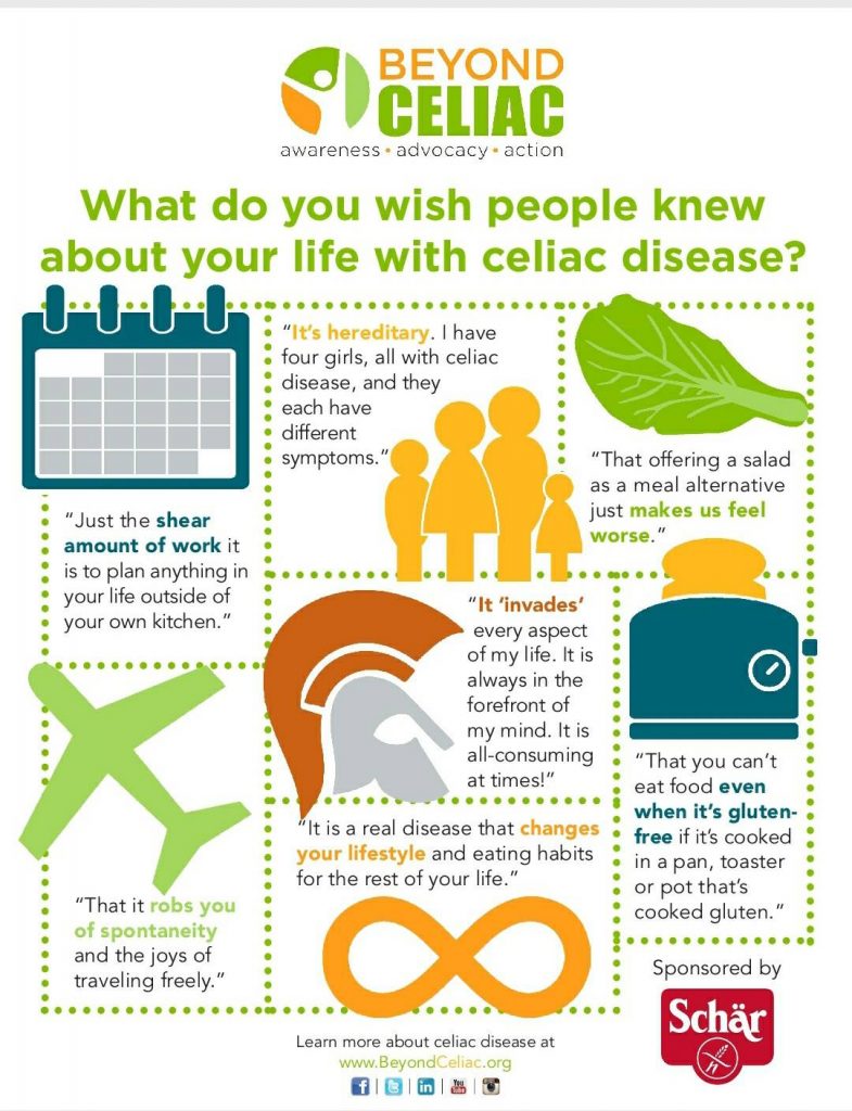 celiac awareness month Nourish